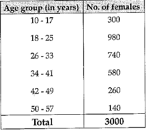 Class 9 Math: Sample Question Paper- 10 (With Solutions)