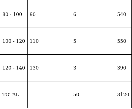 RS Aggarwal Solutions: Mean, Median, Mode of Grouped Data, Cumulative Frequency Graph and Ogive- 2 - Class 10