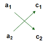 Algebraic Methods of Solving Pair of Linear Equations in Two Variables | Mathematics (Maths) Class 10