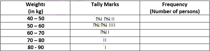 NCERT Exemplar Solutions: Data Handling | Mathematics (Maths) Class 8