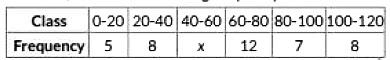 Class 10 Maths Previous Year Questions - Statistics