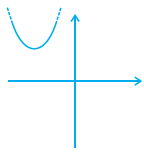 NCERT Exemplar: Polynomials - 1 | Mathematics (Maths) Class 10