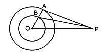 Case Based Questions: Circle | Mathematics (Maths) Class 10