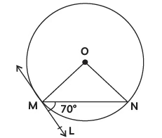 Important Questions: Circles | Mathematics (Maths) Class 10