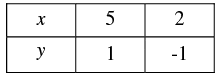Pair of Linear Equations in Two Variables - 2 RD Sharma Solutions | Mathematics (Maths) Class 10