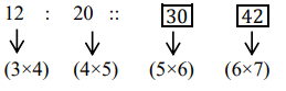 Worksheet Solutions: Analogy | Know Your Aptitude Class 6 To 8 - Class 8