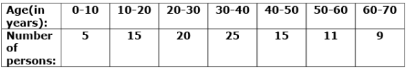 Math Past Year Paper with Solution - 2020, Class 10 - (Standard) | Mathematics (Maths) Class 10