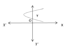 Polynomials Class 10 Notes Maths Chapter 2