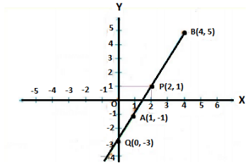 NCERT Exemplar Solutions: Coordinate Geometry | Mathematics (Maths) Class 9