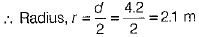 Class 9 Math: Sample Question Paper- 10 (With Solutions)