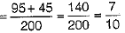 Class 9 Math: Sample Question Paper- 3 (With Solutions)