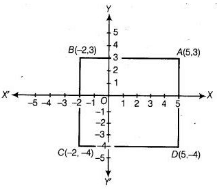 NCERT Exemplar Solutions: Coordinate Geometry | Mathematics (Maths) Class 9