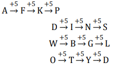Worksheet Solutions: Analogy | Know Your Aptitude Class 6 To 8 - Class 8