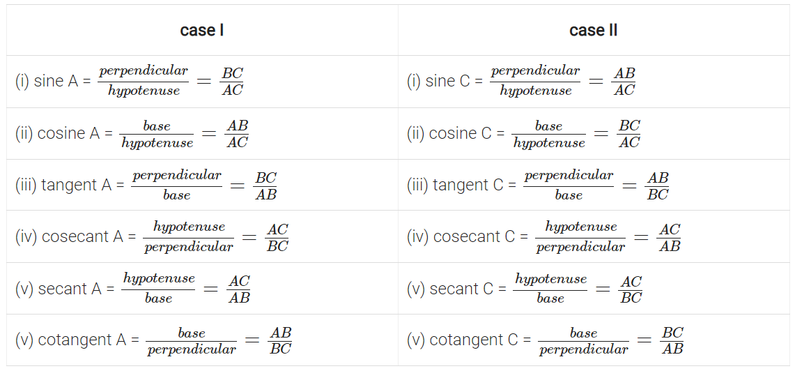 Introduction to Trigonometry Class 10 Notes Maths Chapter 8