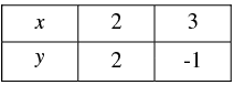 Pair of Linear Equations in Two Variables - 2 RD Sharma Solutions | Mathematics (Maths) Class 10