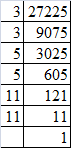Exercise 3.4 - Squares And Square Roots RD Sharma Solutions | Mathematics (Maths) Class 8