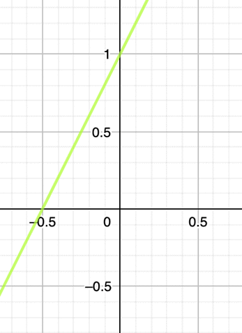 Geometrical meaning of the Zeroes of a Polynomial | Mathematics (Maths) Class 10