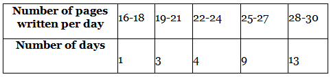 NCERT Exemplar: Statistics - 2 | Olympiad Preparation for Class 10