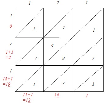 Exercise 3.3 - Squares And Square Roots RD Sharma Solutions | Mathematics (Maths) Class 8