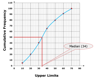 Math Past Year Paper with Solution - 2020, Class 10 - (Standard) | Mathematics (Maths) Class 10