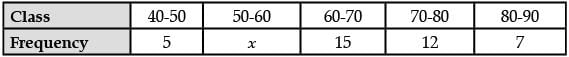 Class 10 Mathematics: CBSE (Official) Sample Question Paper with Solution (2020-21) (Standard) - 1 | Mathematics (Maths) Class 10