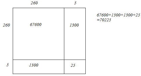 Exercise 3.3 - Squares And Square Roots RD Sharma Solutions | Mathematics (Maths) Class 8