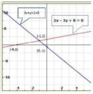 Pair of Linear Equations in Two Variables - 2 RD Sharma Solutions | Mathematics (Maths) Class 10