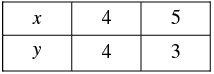 Pair of Linear Equations in Two Variables - 2 RD Sharma Solutions | Mathematics (Maths) Class 10