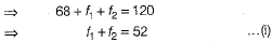 Class 10 Mathematics: CBSE Sample Question Paper (2019-20) - 4 | Mathematics (Maths) Class 10