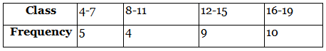 NCERT Exemplar: Statistics - 2 | Olympiad Preparation for Class 10