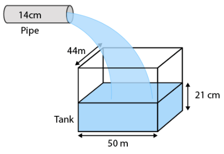 NCERT Exemplar: Surface Areas & Volumes | Mathematics (Maths) Class 10