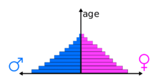 How to Solve Problems of Age? | Know Your Aptitude Class 6 To 8 - Class 8