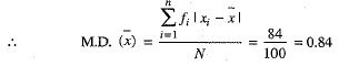 Class 9 Math: Sample Question Paper- 6 (With Solutions)
