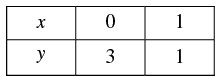 Pair of Linear Equations in Two Variables - 2 RD Sharma Solutions | Mathematics (Maths) Class 10