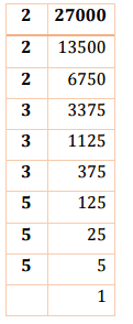NCERT Solutions for Class 8 Maths - Cubes and Cubes Roots