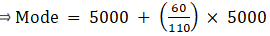 RS Aggarwal Solutions: Mean, Median, Mode of Grouped Data, Cumulative Frequency Graph and Ogive- 2 - Class 10