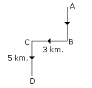 Worksheet Solutions: Direction Test | Know Your Aptitude Class 6 To 8 - Class 8