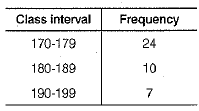 Class 10 Mathematics: CBSE Sample Question Paper (2019-20) - 2 | Mathematics (Maths) Class 10