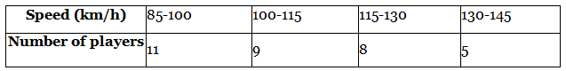 NCERT Exemplar: Statistics - 2 | Olympiad Preparation for Class 10