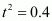 Number System RD Sharma Solutions | Mathematics (Maths) Class 9