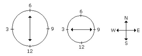 Worksheet Solutions: Direction Test | Know Your Aptitude Class 6 To 8 - Class 8