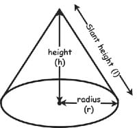 Important Formulas: Surface Area & Volumes | Preparation for EmSAT Grade 10