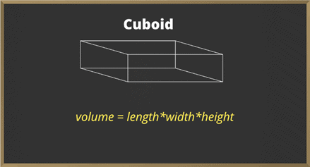 Volume & Capacity | Mathematics (Maths) Class 8