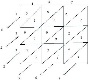 RS Aggarwal Solutions: Exercise 3C - Squares and Square Roots | Mathematics (Maths) Class 8