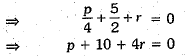 Class 9 Math: Sample Question Paper- 5 (With Solutions)