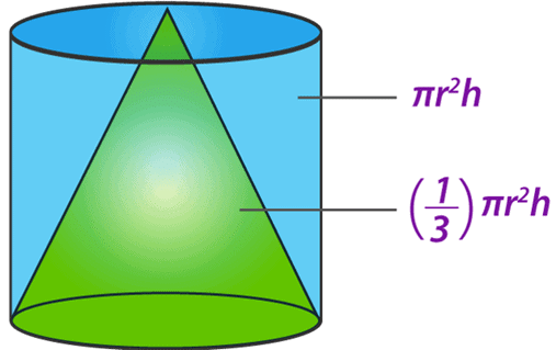 Surface Area & Volume of Right Circular Cone | Mathematics (Maths) Class 9