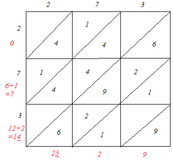 Exercise 3.3 - Squares And Square Roots RD Sharma Solutions | Mathematics (Maths) Class 8