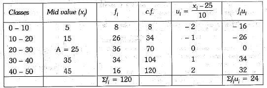 Class 10 Mathematics: CBSE Sample Question Paper (2019-20) - 10