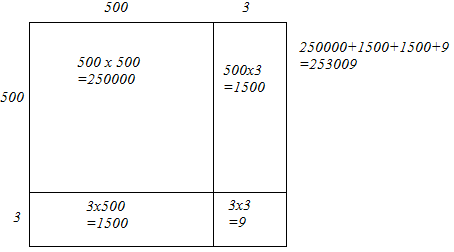 Exercise 3.3 - Squares And Square Roots RD Sharma Solutions | Mathematics (Maths) Class 8