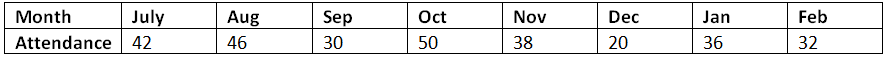 Worksheet: Bar Charts | Know Your Aptitude Class 6 To 8 - Class 8